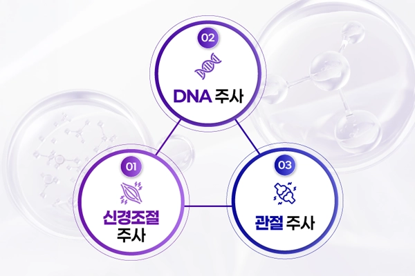 올인원 주사 | 대구 감삼 정형외과 주사치료